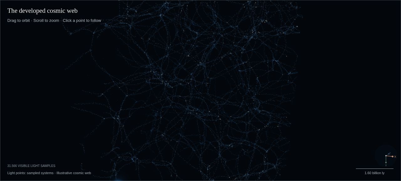 The developed cosmic web in the FAiM Universe Simulator